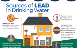 Sources of lead in drinking water graphic