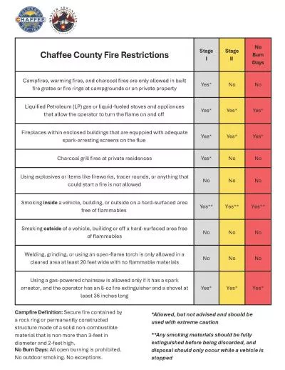 Informational chart outlining Stage 1 Fire Restrictions, showing activities that are prohibited and activities that are permitted during the restriction period.
