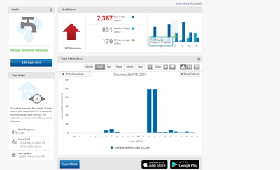 An overview of water use data from the Smart Water dashboard